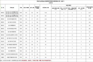 阿利森：最后20分钟我们充满激情 在英超所有的比赛都很重要